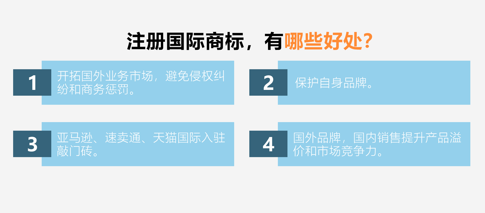 2021年国际商标注册