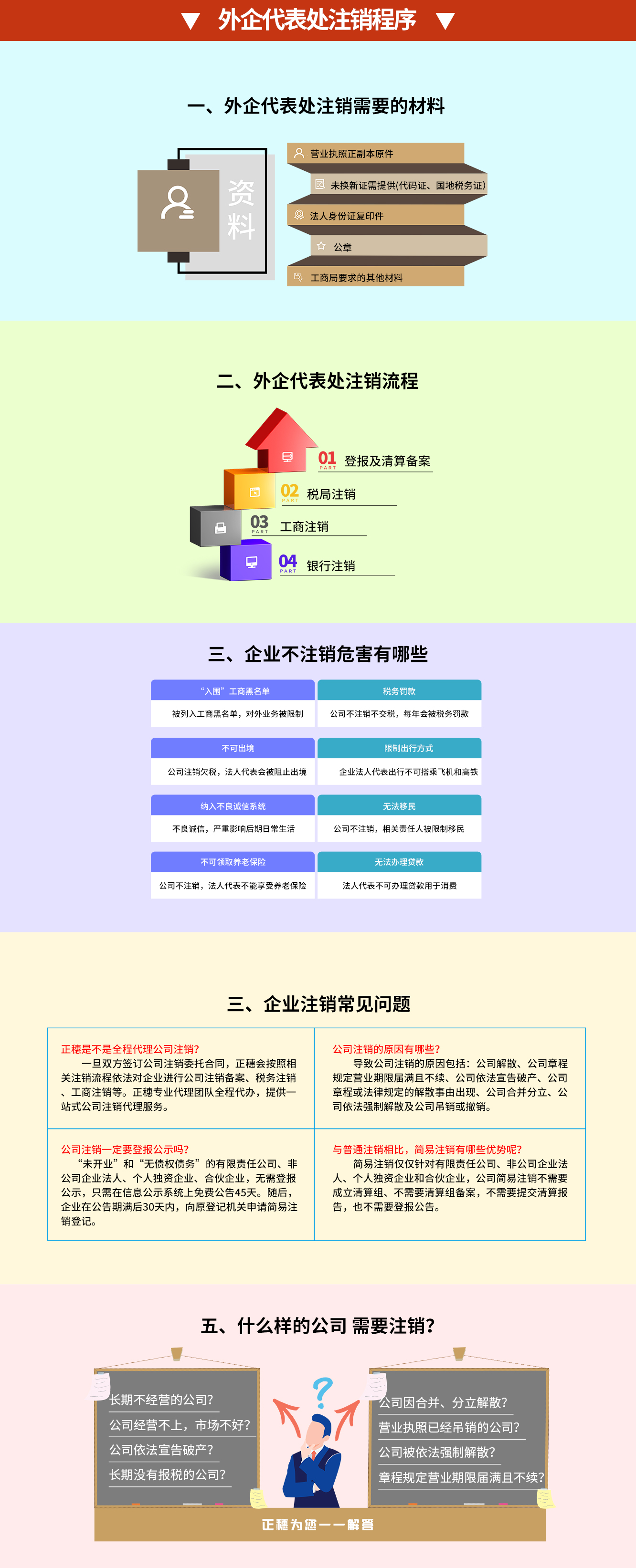 外企代表处注销