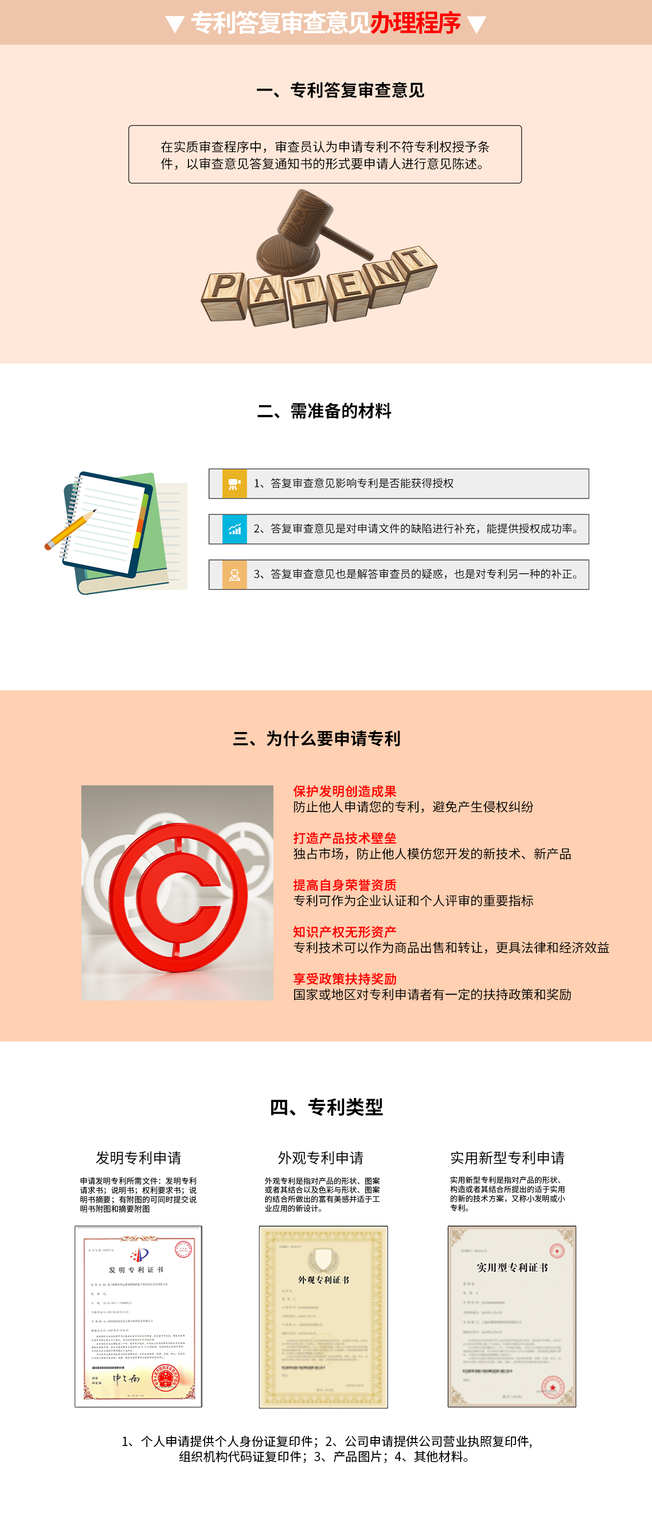 专利答复审查意见