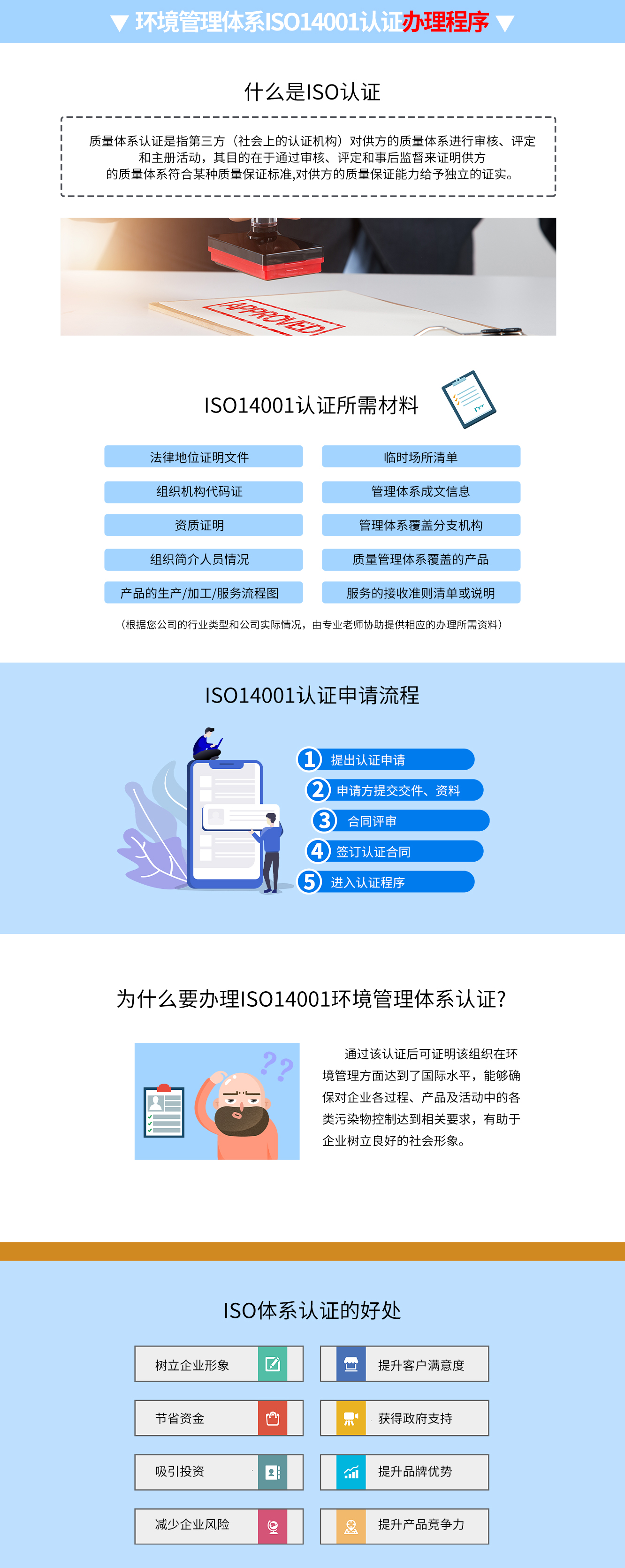 ISO14001认证