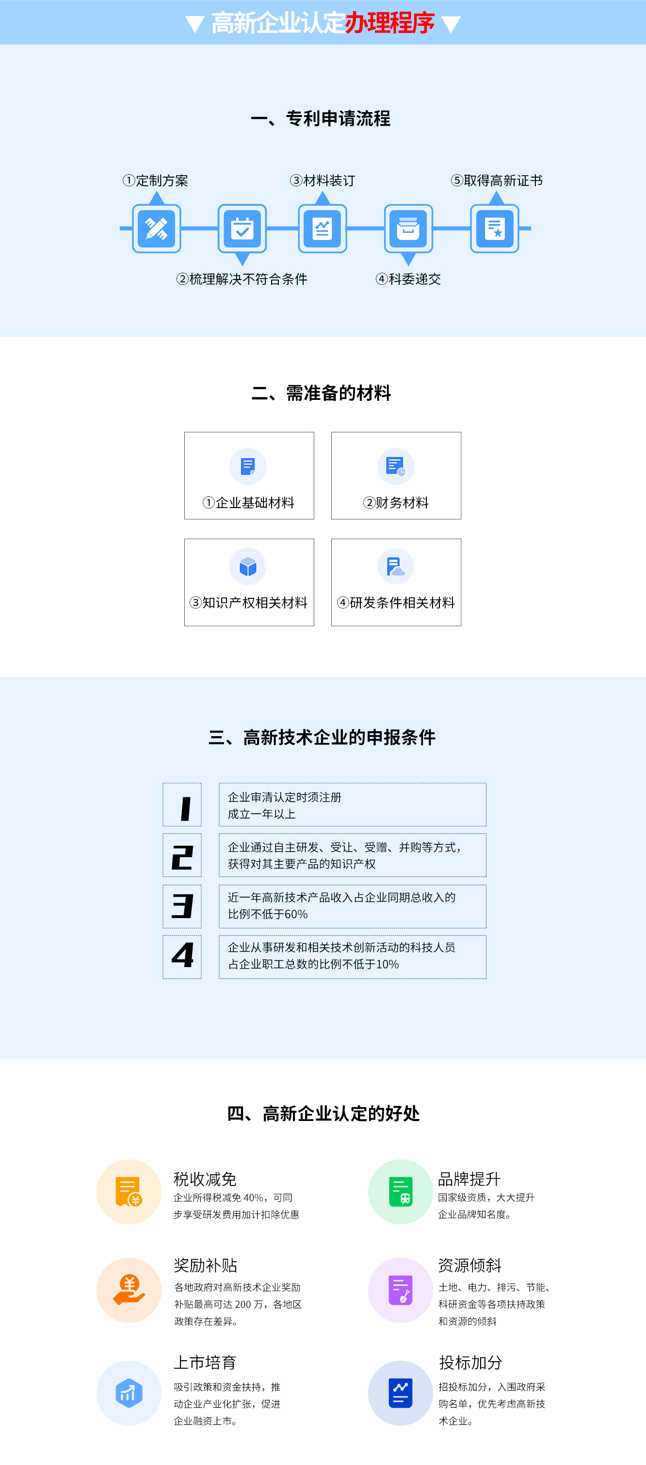 高新企业认定